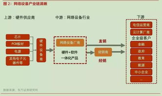 國產替代與白牌化雙輪驅動，網絡設備行業迎來歷史性發展機遇